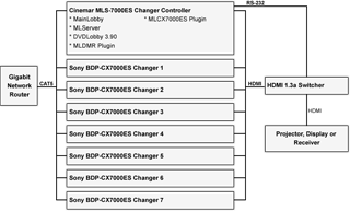 MLS-7000ES Installation Diagram